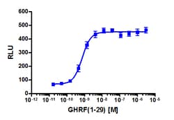 Eurofins Discoverx Growth Hormone Releasing Factor, 0.5 mg. (92-1058)