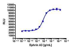 Eurofins Discoverx EphrinA3, 200 µg. (92-1142), Quantity: Each of 1