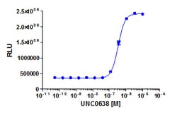 Eurofins Discoverx UNC 0638, 10 mg. (92-1150)