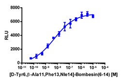 Eurofins Discoverx [D-Tyr6, β-Ala11, Phe13, Nle14]-Bombesin(6-14), 1 mg.