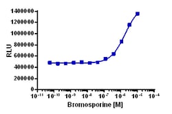 Eurofins Discoverx Bromosporine, 10 mg. (92-1239), Quantity: Each of 1