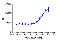 Eurofins Discoverx MDL 29,951, 5 mg. (92-1264), Quantity: Each of 1
