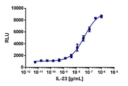 Eurofins Discoverx Recombinant Human IL-23, 10 µg. (92-1266), Quantity: