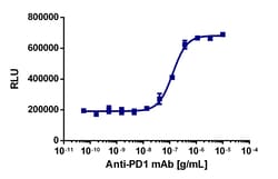 Eurofins Discoverx Anti-PD1 Antibody [NAT105], 100 µg. (92-1290), Quantity:
