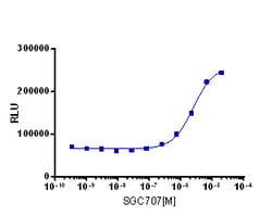 Eurofins Discoverx SGC707, 1 mg. (92-1291), Quantity: Each of 1