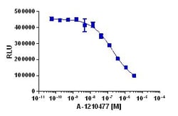 Eurofins Discoverx A-1210477, 5 mg. (92-1309), Quantity: Each of 1