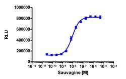 Eurofins Discoverx&nbsp;PathHunter eXpress CRHR1 CHO-K1 β-Arrestin GPCR Assay, 10-Plate Kit. (93-0225E2CP0L)