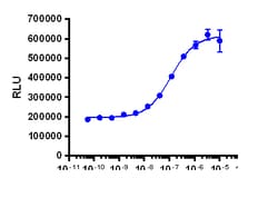Eurofins Discoverx&nbsp;DNA 12K Reagent Kit