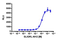 Eurofins Discoverx&nbsp;PathHunter U2OS F2RL1 (PAR2, GPR11) β-Arrestin Cell Line, 2 vials. (93-0235C3)
