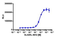 Eurofins Discoverx&nbsp;PathHunter eXpress F2RL1 (PAR2; GPR11) U2OS β-Arrestin GPCR Assay, 10-Plate Kit. (93-0235E3CP0L)