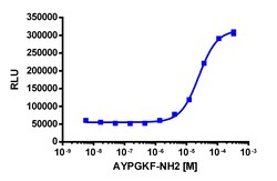 Eurofins Discoverx&nbsp;PathHunter eXpress F2RL3 (PAR4) CHO-K1 β-Arrestin GPCR Assay, 10pl Kit. (93-0279E2CP0L)
