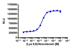 Eurofins Discoverx PathHunter eXpress NTSR1 CHO-K1 β-Arrestin GPCR Assay,