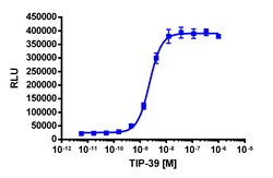 Eurofins Discoverx&nbsp;PathHunter eXpress PTHR2 CHO-K1 β-Arrestin GPCR Assay, 10-Plate Kit. (93-0306E2CP0L)