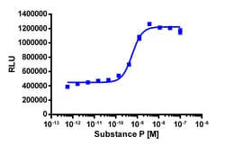 Eurofins Discoverx&nbsp;PathHunter eXpress TACR1 CHO-K1 β-Arrestin GPCR Assay, 2-Plate Kit. (93-0344E2CP0M)