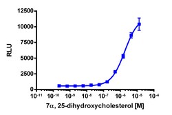 Eurofins Discoverx&nbsp;PathHunter eXpress EBI2 CHO-K1 β-Arrestin GPCR Assay, 10-Plate Kit. (93-0437E2ACP21L)