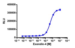 Eurofins Discoverx&nbsp;PathHunter eXpress mGLP1R CHO-K1 β-Arrestin GPCR Assay, 10-Plate Kit. (93-0478E2MCP0L)
