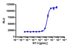 Eurofins Discoverx&nbsp;PathHunter eXpress TrkC-P75 Functional Assay, 2-Plate Kit. (93-0531E3CP16M)