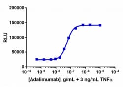 Eurofins Discoverx&nbsp;PathHunter Adalimumab Bioassay Kit, 10-Plate. (93-0538B15-00132)