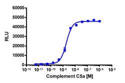 Eurofins Discoverx PathHunter CHO-K1 C5AR1 β-Arrestin Cell Line, 2 vials.