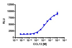 Eurofins Discoverx PathHunter CHO-K1 CCR3 β-Arrestin Cell Line, 2 vials.