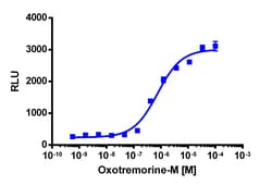 Eurofins Discoverx&nbsp;PathHunter eXpress CHRM2 Activated GPCR Internalization Assay, 10pl Kit. (93-0656E3CP5L)