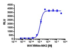 Eurofins Discoverx&nbsp;PathHunter FPRL1 Activated GPCR Internalization U2OS Cell Line, 2 vials. (93-0666C3)