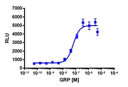Eurofins Discoverx PathHunter GRPR Activated GPCR Internalization U2OS