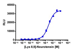 Eurofins Discoverx PathHunter NTSR1 Activated GPCR Internalization U2OS