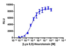 Eurofins Discoverx PathHunter eXpress NTSR1 Activated GPCR Internalization