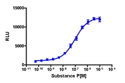 Eurofins Discoverx&nbsp;PathHunter eXpress TACR2 Activated GPCR Internalization Assay, 10pl Kit. (93-0677E3CP0L)