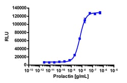 Eurofins Discoverx&nbsp;PathHunter eXpress PRLR-JAK1 Functional Assay, 2-Plate Kit. (93-0686E3CP0M)