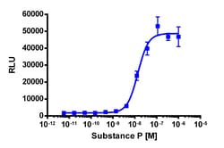 Eurofins Discoverx&nbsp;PathHunter TACR1 Activated GPCR Internalization U2OS Cell Line, 2 vials. (93-0717C3)