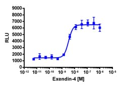 Eurofins Discoverx&nbsp;PathHunter eXpress GLP1R Activated GPCR Internalization Assay, 2pl Kit. (93-0724E3CP0M)