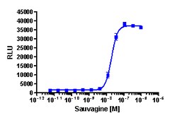 Eurofins Discoverx&nbsp;PathHunter CRHR1 Activated GPCR Internalization U2OS Cell Line, 2 vials. (93-0726C3)
