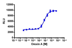 Eurofins Discoverx PathHunter eXpress HCRTR1 Total GPCR Internalization