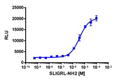 Eurofins Discoverx PathHunter F2RL1 Activated GPCR Internalization U2OS