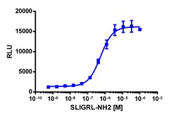 Eurofins Discoverx&nbsp;PathHunter eXpress F2RL1 Activated GPCR Internalization Assay, 2pl Kit. (93-0747E3CP5M)