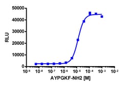 Eurofins Discoverx PathHunter F2RL3 Activated GPCR Internalization U2OS
