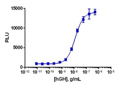 Eurofins Discoverx&nbsp;PathHunter eXpress GHR-JAK1 Functional Assay, 2-Plate Kit. (93-0756E3CP0M)