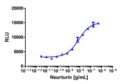 Eurofins Discoverx PathHunter U2OS c-Ret-GFRα2 Functional Assay, 2 vials.