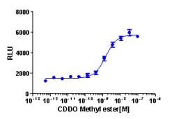 Eurofins Discoverx PathHunter U2OS Keap1-NRF2 Nuclear Translocation Cell