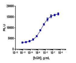 Eurofins Discoverx&nbsp;PathHunter eXpress GHR-JAK2 Functional Assay, 2-Plate Kit. (93-0829E3CP14M)