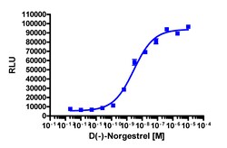 Eurofins Discoverx&nbsp;PathHunter U2OS PRα Protein Interaction Cell Line, 2 vials. (93-0852C3)