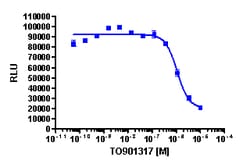 Eurofins Discoverx PathHunter HEK 293 LXRβ-NCoR1 Protein Interaction Cell Line, 2 vials. (93-0856C1)