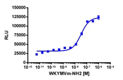 Eurofins Discoverx&nbsp;PathHunter FPR1 Total Internalization U2OS Cell Line, 2 vials. (93-0873C3)
