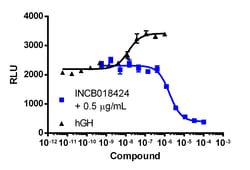 Eurofins Discoverx&nbsp;PathHunter eXpress TYK2 Activity Assay, 10-Plate Kit. (93-0875E3CP16L)