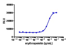 Eurofins Discoverx PathHunter U2OS EpoR-JAK2 Functional Assay, 2 vials.