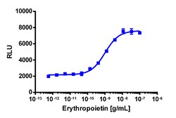 Eurofins Discoverx&nbsp;PathHunter eXpress EpoR-JAK2 Functional Assay, 2-Plate Kit. (93-0900E3CP16M)