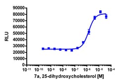 Eurofins Discoverx PathHunter EBI2 Total Internalization U2OS Cell Line,