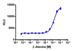 Eurofins Discoverx&nbsp;PathHunter eXpress MRGPRD CHO-K1 β-Arrestin GPCR Assay, 2-Plate Kit. (93-0926E2CP2M)